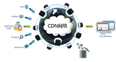 CDN網(wǎng)站加速
