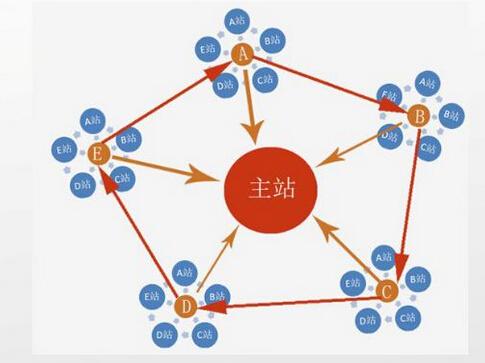 如何購(gòu)買香港站群服務(wù)器