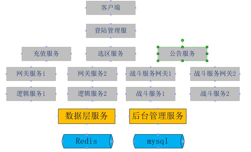 在線游戲服務(wù)器