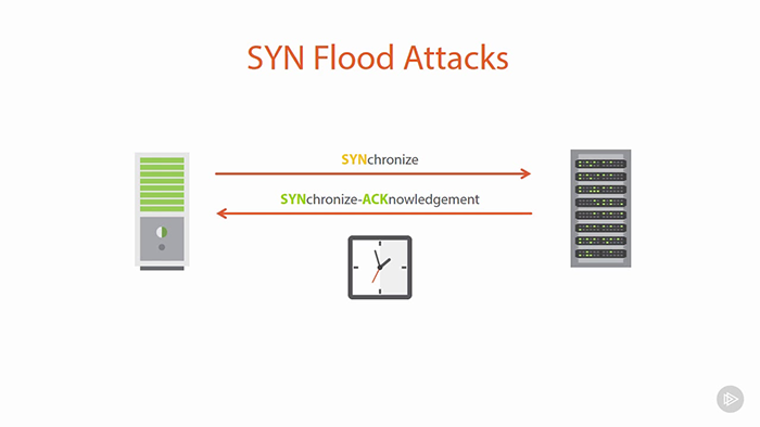 美國服務器自帶抗SYN Flood，你值得擁有