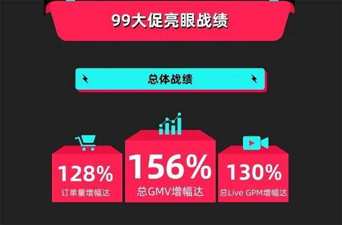 東南亞直播帶貨為什么首選新加坡VPS